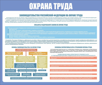 С120 Охрана труда. Законодательство РФ (1200х1000мм, Пластик 3 мм, Прямая печать на пластик) - Стенды - Стенды по охране труда - Магазин охраны труда и техники безопасности stroiplakat.ru