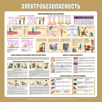 С21 Стенд электробезопасность (1000х1000 мм, пластик ПВХ 3 мм, алюминиевый багет золотого цвета) - Стенды - Стенды по электробезопасности - Магазин охраны труда и техники безопасности stroiplakat.ru