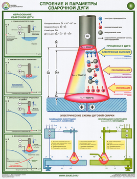S46 строение и параметры сварочной дуги (ламинированная бумага, a2, 2 листа) - Охрана труда на строительных площадках - Плакаты для строительства - Магазин охраны труда и техники безопасности stroiplakat.ru