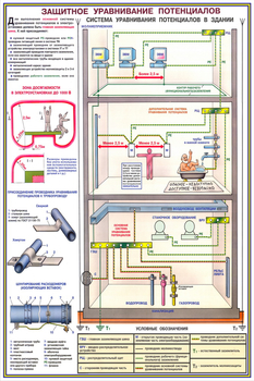 ПС16 Заземление и защитные меры электробезопасности (напряжение до 1000 в) (ламинированная бумага, a2, 4 листа) - Охрана труда на строительных площадках - Плакаты для строительства - Магазин охраны труда и техники безопасности stroiplakat.ru