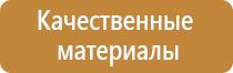 знаки пожарной безопасности назначение